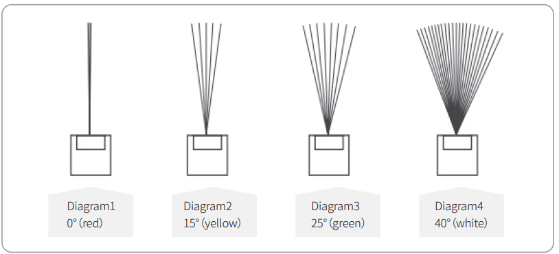 Homdox HD05 2150PSI 1700W Electric Power Washer User Manual 12