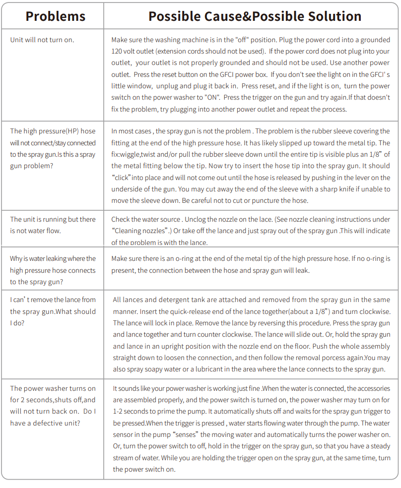 Homdox HD05 2150PSI 1700W Electric Power Washer User Manual 15