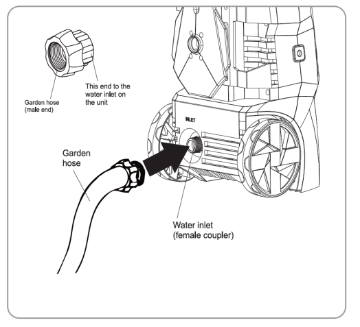 Homdox HD05 2150PSI 1700W Electric Power Washer User Manual 8
