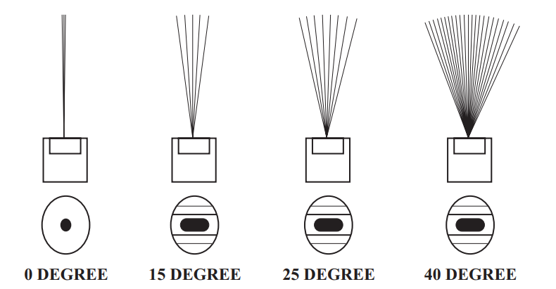 Homdox WD3800 Electric Pressure Washer User Guide 1