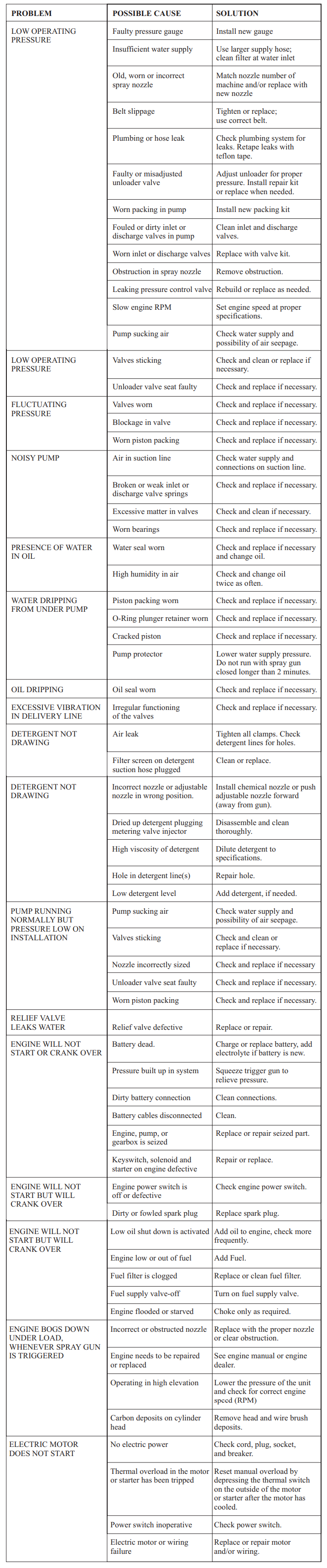 Homdox WD3800 Electric Pressure Washer User Guide 2