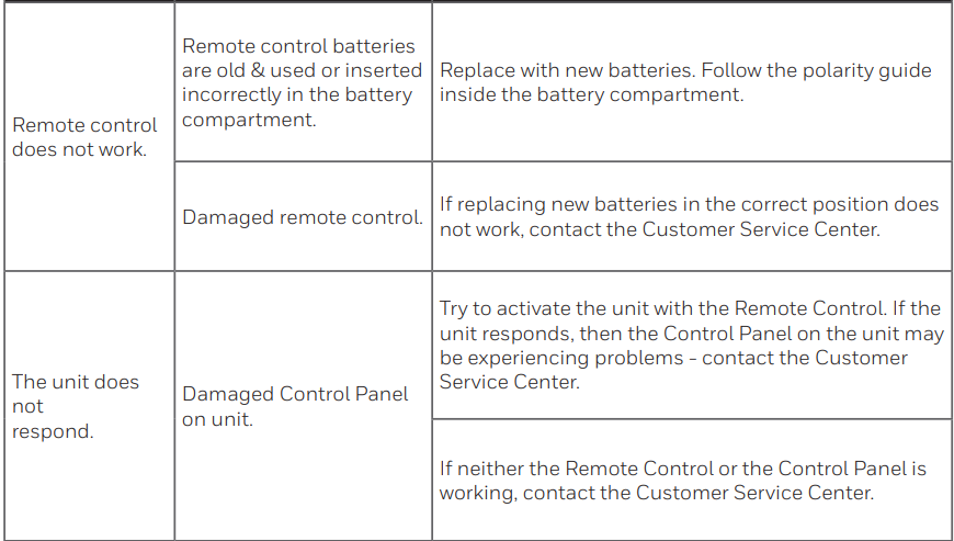 Honeywell CO610PM Portable Evaporative Air Cooler User Manual 6