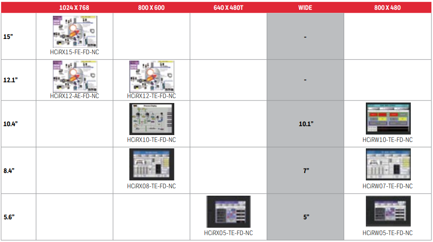 Honeywell HCiR series CFR Part 11 FDA Electronic Records-Signatures Owners Manual Honeywell HCiR series CFR Part 11 FDA Electronic Records-Signatures Owners Manual 2