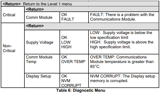 Honeywell RMA805 Enraf FlexLine Remote Indicator Installation Guide Honeywell RMA805 Enraf FlexLine Remote Indicator Installation Guide 10