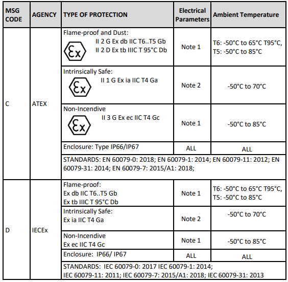 Honeywell RMA805 Enraf FlexLine Remote Indicator Installation Guide Honeywell RMA805 Enraf FlexLine Remote Indicator Installation Guide 11