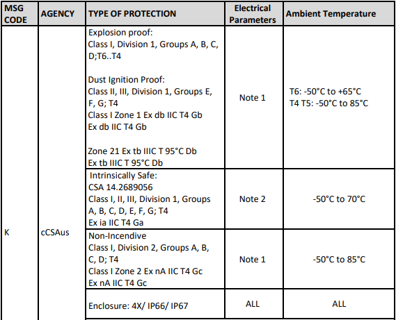 Honeywell RMA805 Enraf FlexLine Remote Indicator Installation Guide Honeywell RMA805 Enraf FlexLine Remote Indicator Installation Guide 12