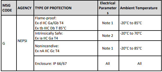 Honeywell RMA805 Enraf FlexLine Remote Indicator Installation Guide Honeywell RMA805 Enraf FlexLine Remote Indicator Installation Guide 14