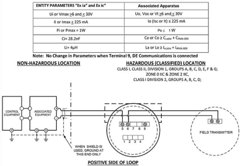 Honeywell RMA805 Enraf FlexLine Remote Indicator Installation Guide Honeywell RMA805 Enraf FlexLine Remote Indicator Installation Guide 16