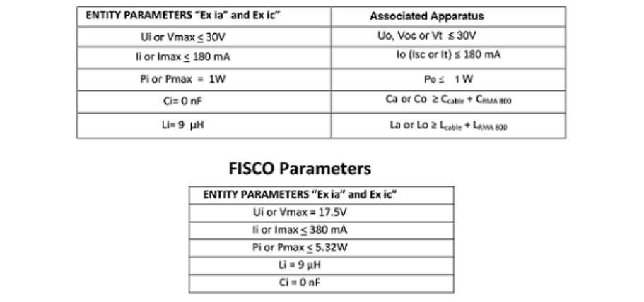 Honeywell RMA805 Enraf FlexLine Remote Indicator Installation Guide Honeywell RMA805 Enraf FlexLine Remote Indicator Installation Guide 18