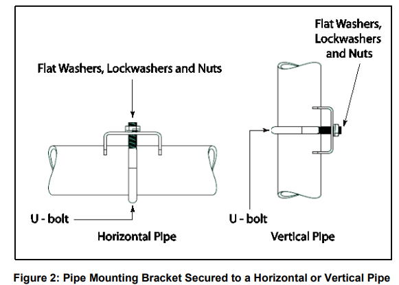 Honeywell RMA805 Enraf FlexLine Remote Indicator Installation Guide Honeywell RMA805 Enraf FlexLine Remote Indicator Installation Guide 2
