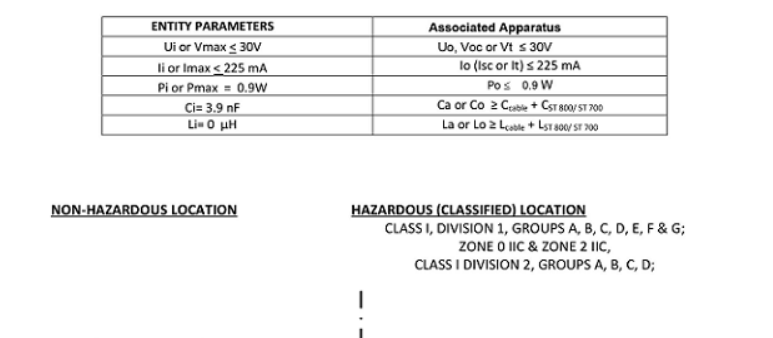 Honeywell RMA805 Enraf FlexLine Remote Indicator Installation Guide Honeywell RMA805 Enraf FlexLine Remote Indicator Installation Guide 20