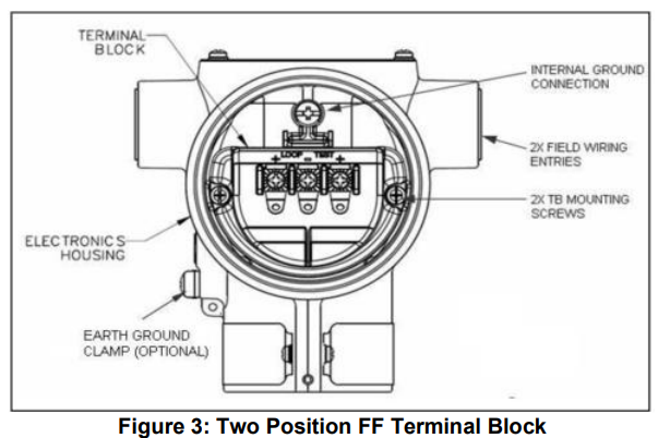 Honeywell RMA805 Enraf FlexLine Remote Indicator Installation Guide Honeywell RMA805 Enraf FlexLine Remote Indicator Installation Guide 4