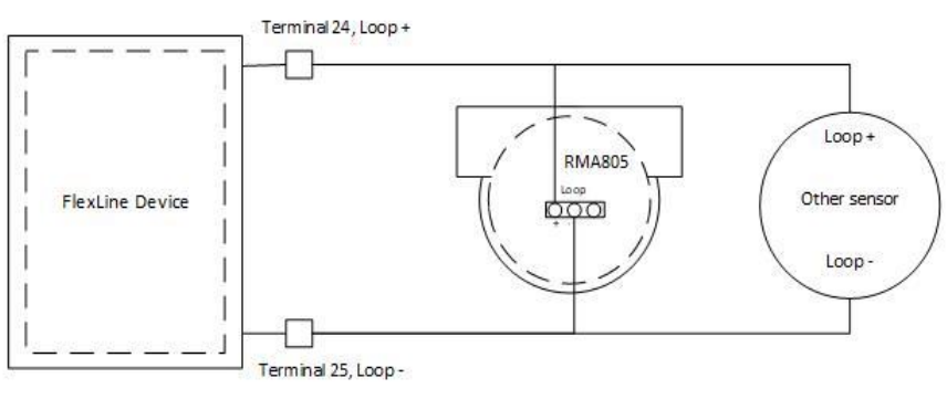 Honeywell RMA805 Enraf FlexLine Remote Indicator Installation Guide Honeywell RMA805 Enraf FlexLine Remote Indicator Installation Guide 5