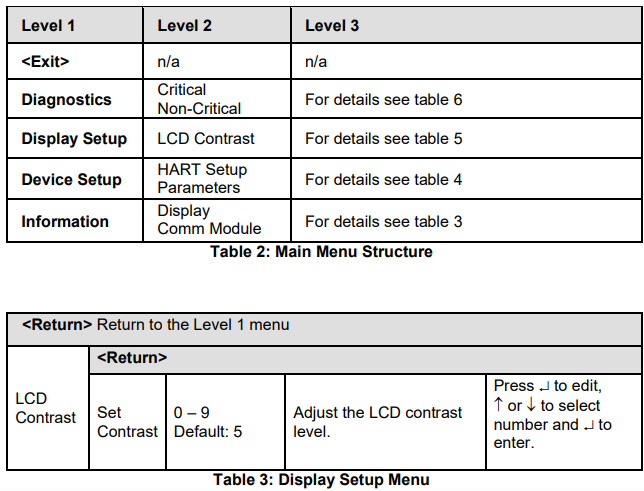 Honeywell RMA805 Enraf FlexLine Remote Indicator Installation Guide Honeywell RMA805 Enraf FlexLine Remote Indicator Installation Guide 8