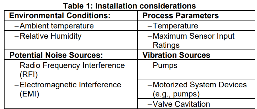 Honeywell STT700 SmartLine Temperature Transmitter Installation Guide Honeywell STT700 SmartLine Temperature Transmitter Installation Guide 1