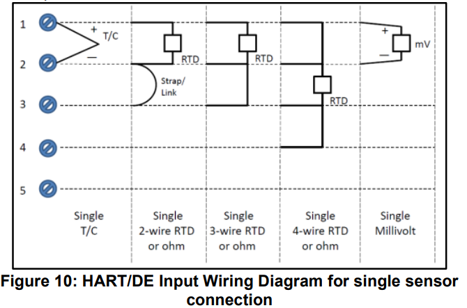 Honeywell STT700 SmartLine Temperature Transmitter Installation Guide Honeywell STT700 SmartLine Temperature Transmitter Installation Guide 11