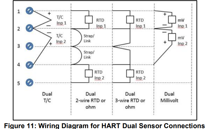 Honeywell STT700 SmartLine Temperature Transmitter Installation Guide Honeywell STT700 SmartLine Temperature Transmitter Installation Guide 12