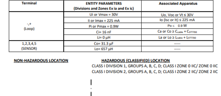 Honeywell STT700 SmartLine Temperature Transmitter Installation Guide Honeywell STT700 SmartLine Temperature Transmitter Installation Guide 18