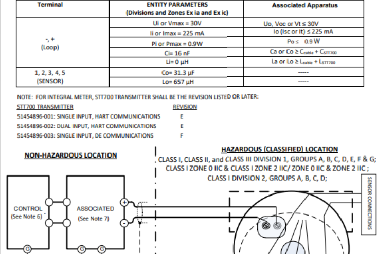 Honeywell STT700 SmartLine Temperature Transmitter Installation Guide Honeywell STT700 SmartLine Temperature Transmitter Installation Guide 21