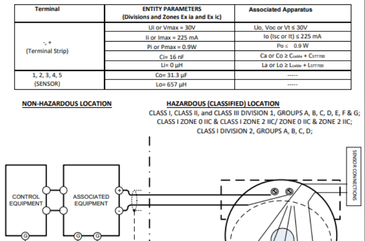 Honeywell STT700 SmartLine Temperature Transmitter Installation Guide Honeywell STT700 SmartLine Temperature Transmitter Installation Guide 23