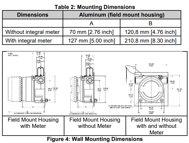 Honeywell STT700 SmartLine Temperature Transmitter Installation Guide Honeywell STT700 SmartLine Temperature Transmitter Installation Guide 5