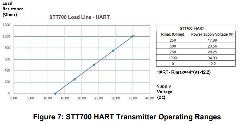 Honeywell STT700 SmartLine Temperature Transmitter Installation Guide Honeywell STT700 SmartLine Temperature Transmitter Installation Guide 8