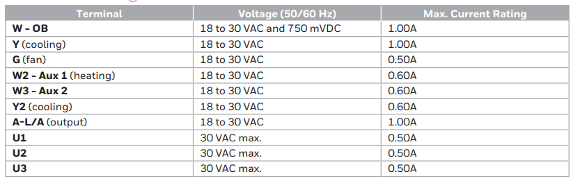 Honeywell THM5421R1021 Prestige IAQ Equipment Interface Module-39