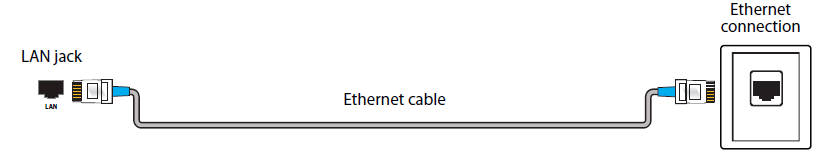 Insignia NS-43F301NA22 43-inch UHD Smart Fire TV User Guide Insignia NS-43F301NA22 43-inch UHD Smart Fire TV User Guide 14