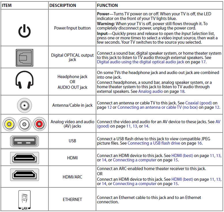 Insignia NS-43F301NA22 43-inch UHD Smart Fire TV User Guide Insignia NS-43F301NA22 43-inch UHD Smart Fire TV User Guide 2