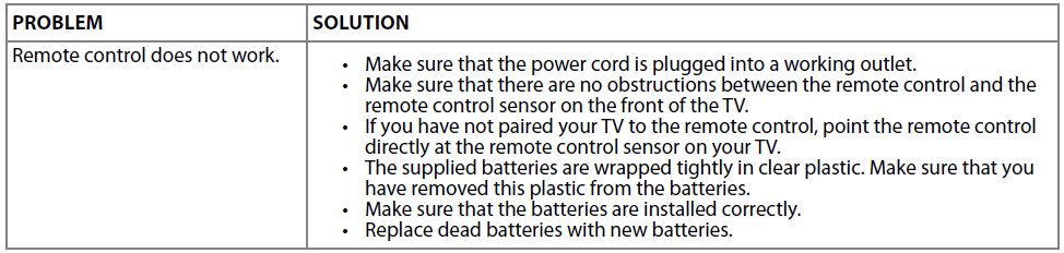 Insignia NS-43F301NA22 43-inch UHD Smart Fire TV User Guide Insignia NS-43F301NA22 43-inch UHD Smart Fire TV User Guide 20