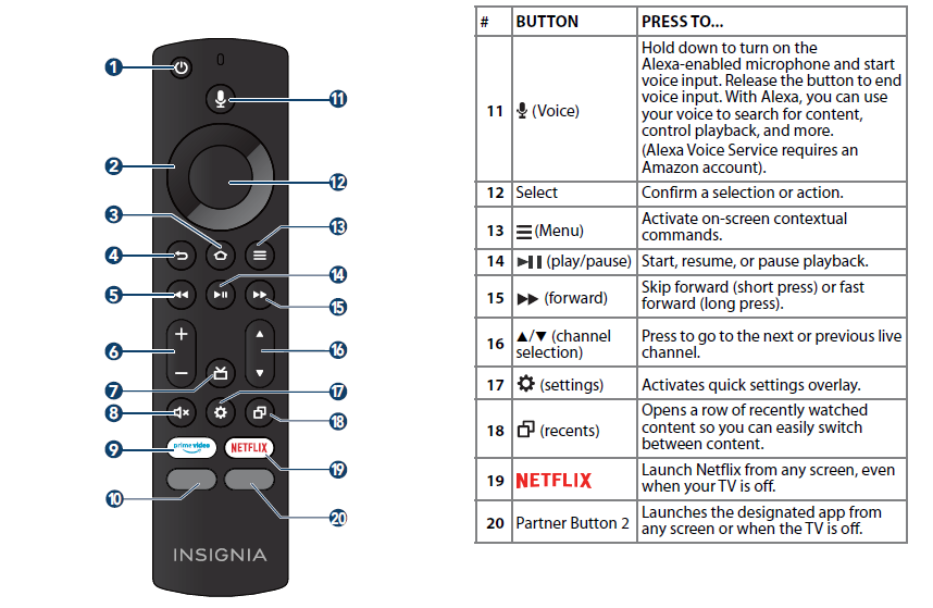 Insignia NS-43F301NA22 43-inch UHD Smart Fire TV User Guide Insignia NS-43F301NA22 43-inch UHD Smart Fire TV User Guide 3