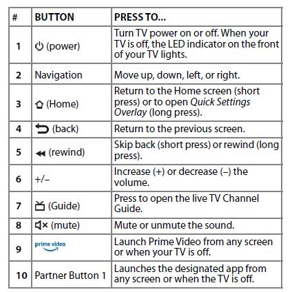 Insignia NS-43F301NA22 43-inch UHD Smart Fire TV User Guide Insignia NS-43F301NA22 43-inch UHD Smart Fire TV User Guide 4