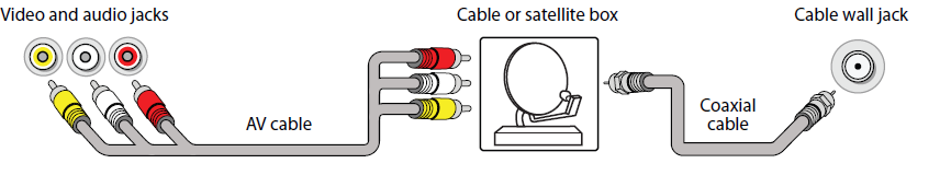 Insignia NS-43F301NA22 43-inch UHD Smart Fire TV User Guide Insignia NS-43F301NA22 43-inch UHD Smart Fire TV User Guide 6