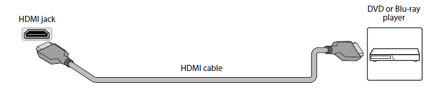 Insignia NS-43F301NA22 43-inch UHD Smart Fire TV User Guide Insignia NS-43F301NA22 43-inch UHD Smart Fire TV User Guide 9