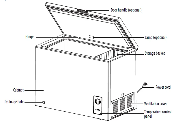 Insignia NS-CZ70WH0 Chest Freezer User Guide Insignia NS-CZ70WH0 Chest Freezer-1