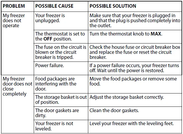 Insignia NS-CZ70WH0 Chest Freezer User Guide Insignia NS-CZ70WH0 Chest Freezer-4