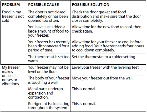 Insignia NS-CZ70WH0 Chest Freezer User Guide Insignia NS-CZ70WH0 Chest Freezer-5