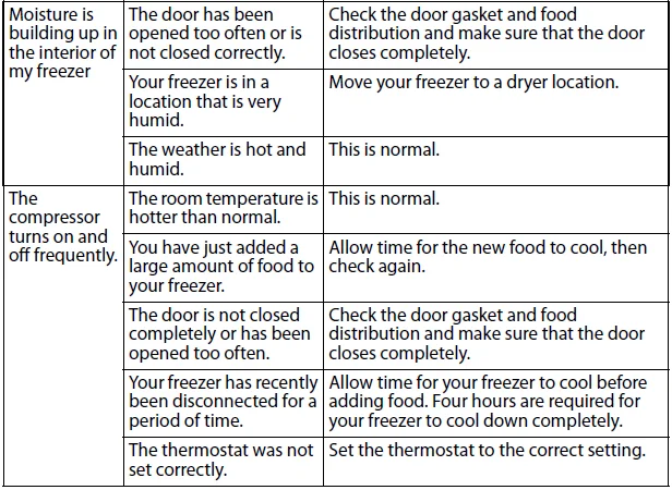 Insignia NS-CZ70WH0 Chest Freezer User Guide Insignia NS-CZ70WH0 Chest Freezer-6