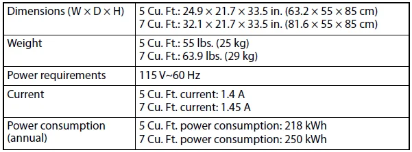 Insignia NS-CZ70WH0 Chest Freezer User Guide Insignia NS-CZ70WH0 Chest Freezer-7