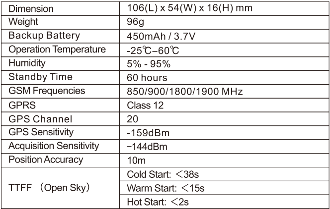 Jimi IoT GT06N Multifunctional GPS Vehicle Tracker-1
