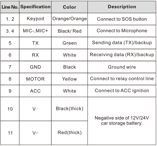 Jimi IoT GT06N Multifunctional GPS Vehicle Tracker-10