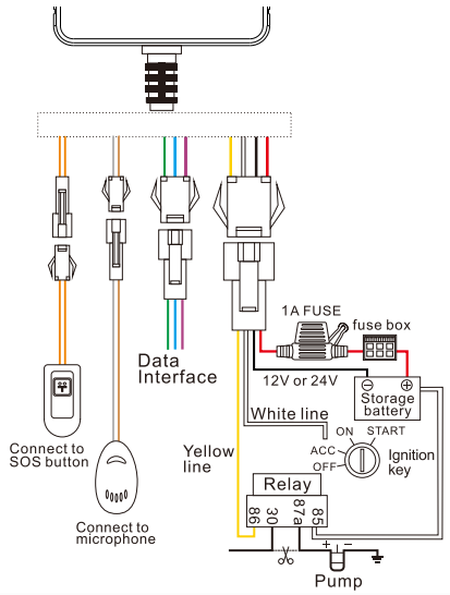 Jimi IoT GT06N Multifunctional GPS Vehicle Tracker-11