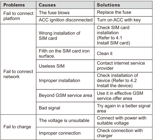 Jimi IoT GT06N Multifunctional GPS Vehicle Tracker-15