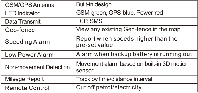 Jimi IoT GT06N Multifunctional GPS Vehicle Tracker-2