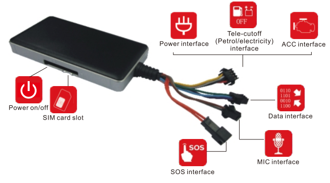 Jimi IoT GT06N Multifunctional GPS Vehicle Tracker-3