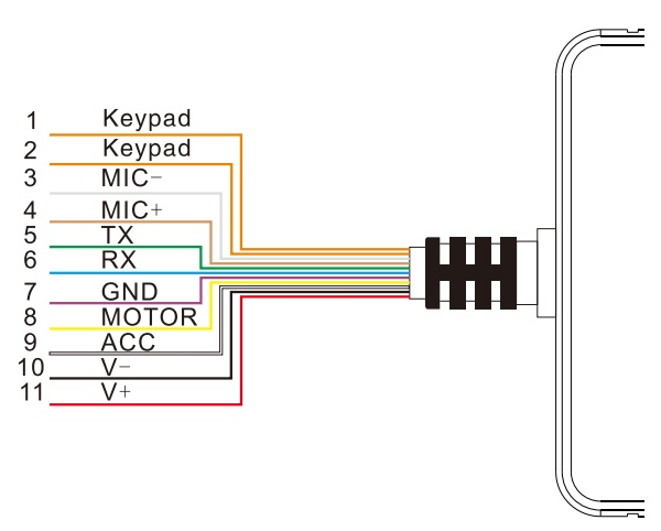 Jimi IoT GT06N Multifunctional GPS Vehicle Tracker-9
