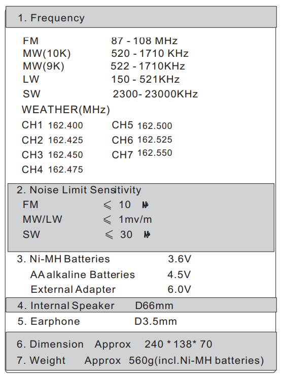 Kaito Voyager Pro KA600 Digital Solar Dynamo Crank-37