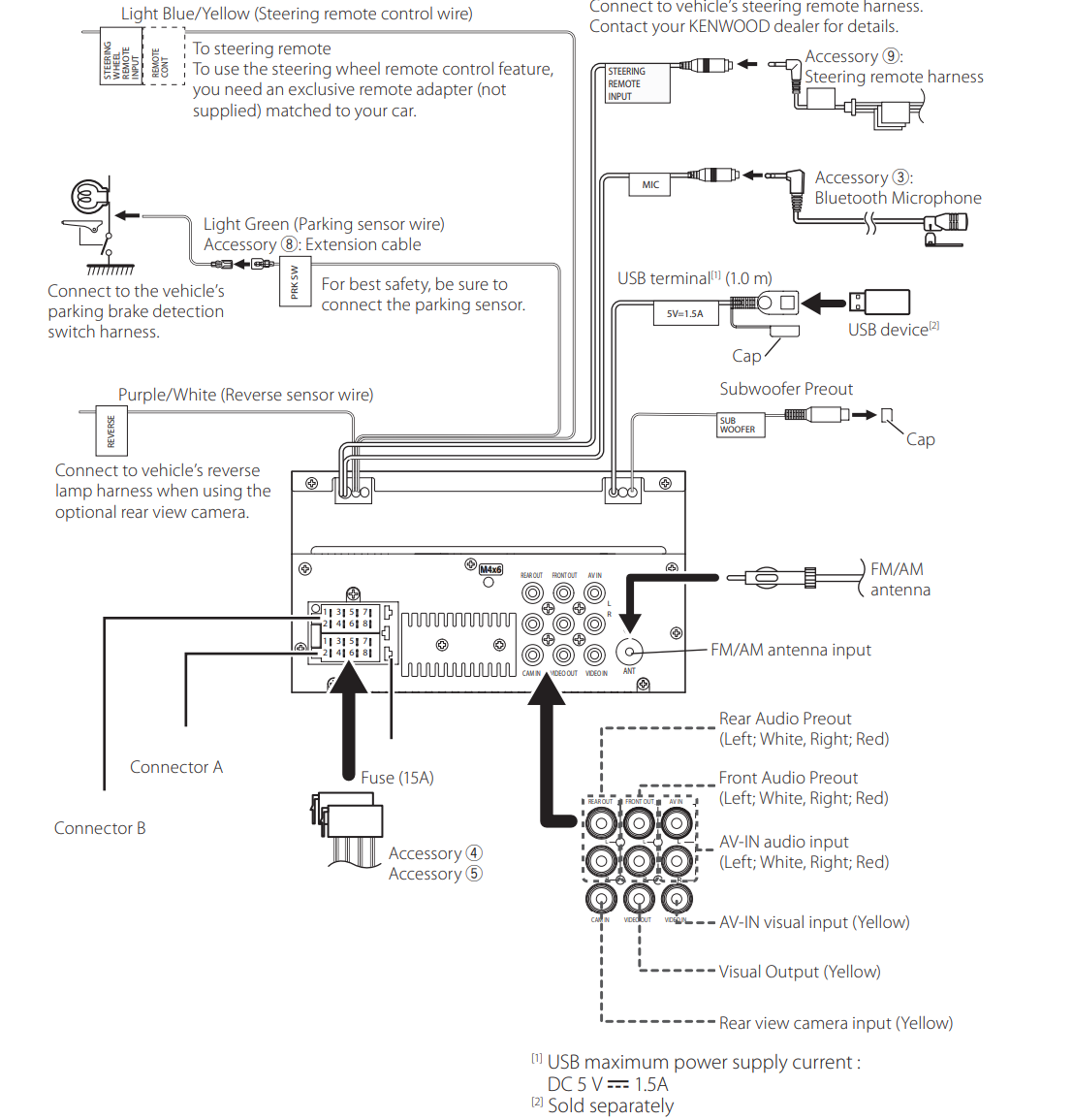 Kenwood DMX129BT Monitor Receiver User Guide 28