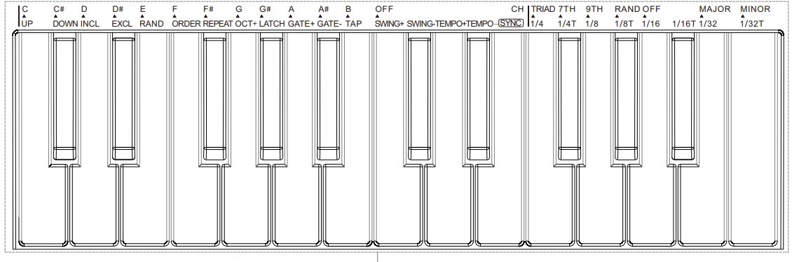 LEKATO SMK-25 25-Keys MIDI Keyboard Controller User Manual 10