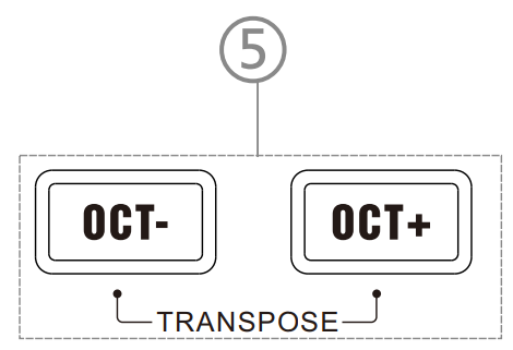 LEKATO SMK-25 25-Keys MIDI Keyboard Controller User Manual 7